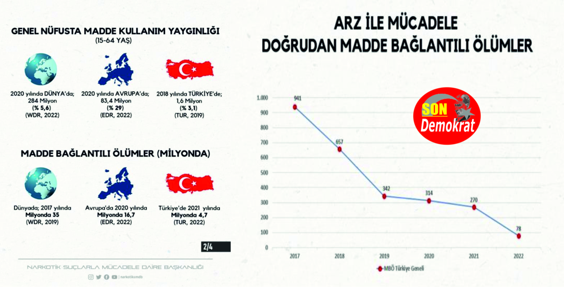 Kılıçdaroğlu'nun uyuşturucu çıkışına rakamlı yanıt: Hakkımızı helal etmiyoruz